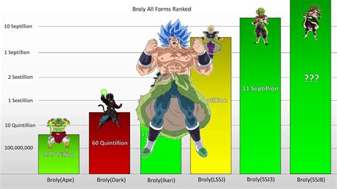 broly lv 85|broly super saiyan.